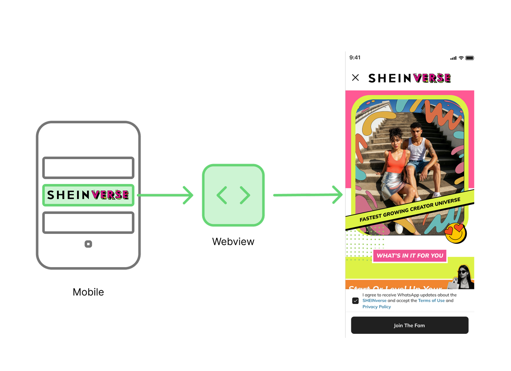 Sheinverse mobile webview flow from shell to Join The Fam landing screen