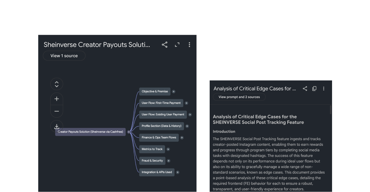 NotebookLM mind map and edge case analysis used to summarise Sheinverse PRDs