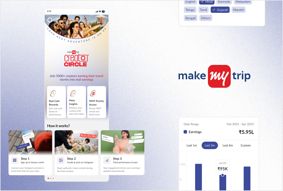 MakeMyTrip — Creator Circle UGC program