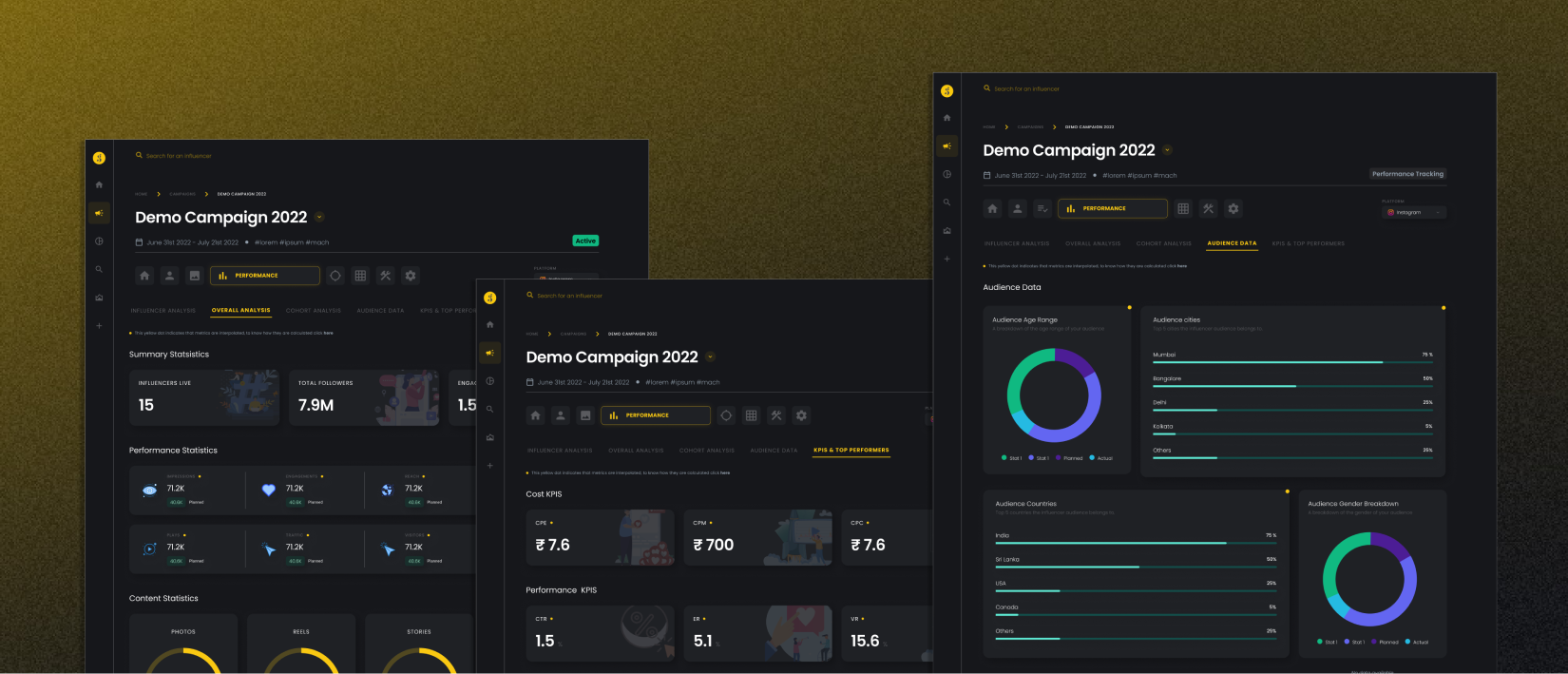 Galleri5 — Analytics dashboard