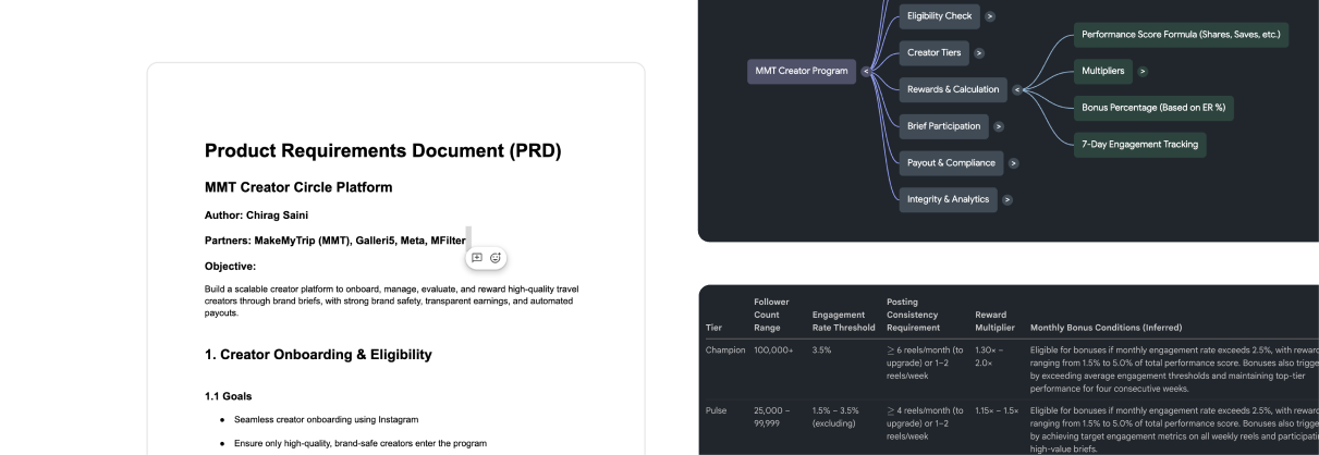 NotebookLM mind map and PRD analysis for the MMT Creator Circle platform