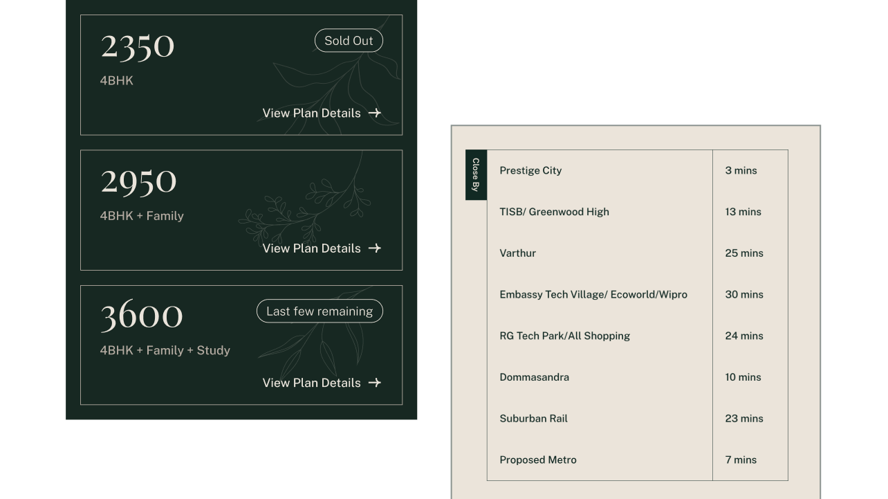 Woodsvale villa plan options and nearby connectivity details