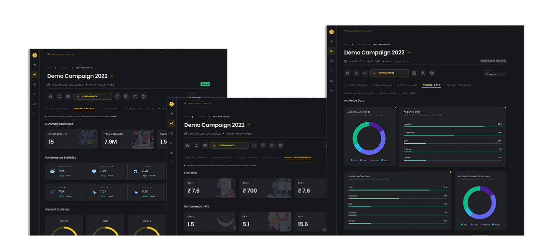 Galleri5 analytics dashboard — overall analysis, KPIs, and audience data