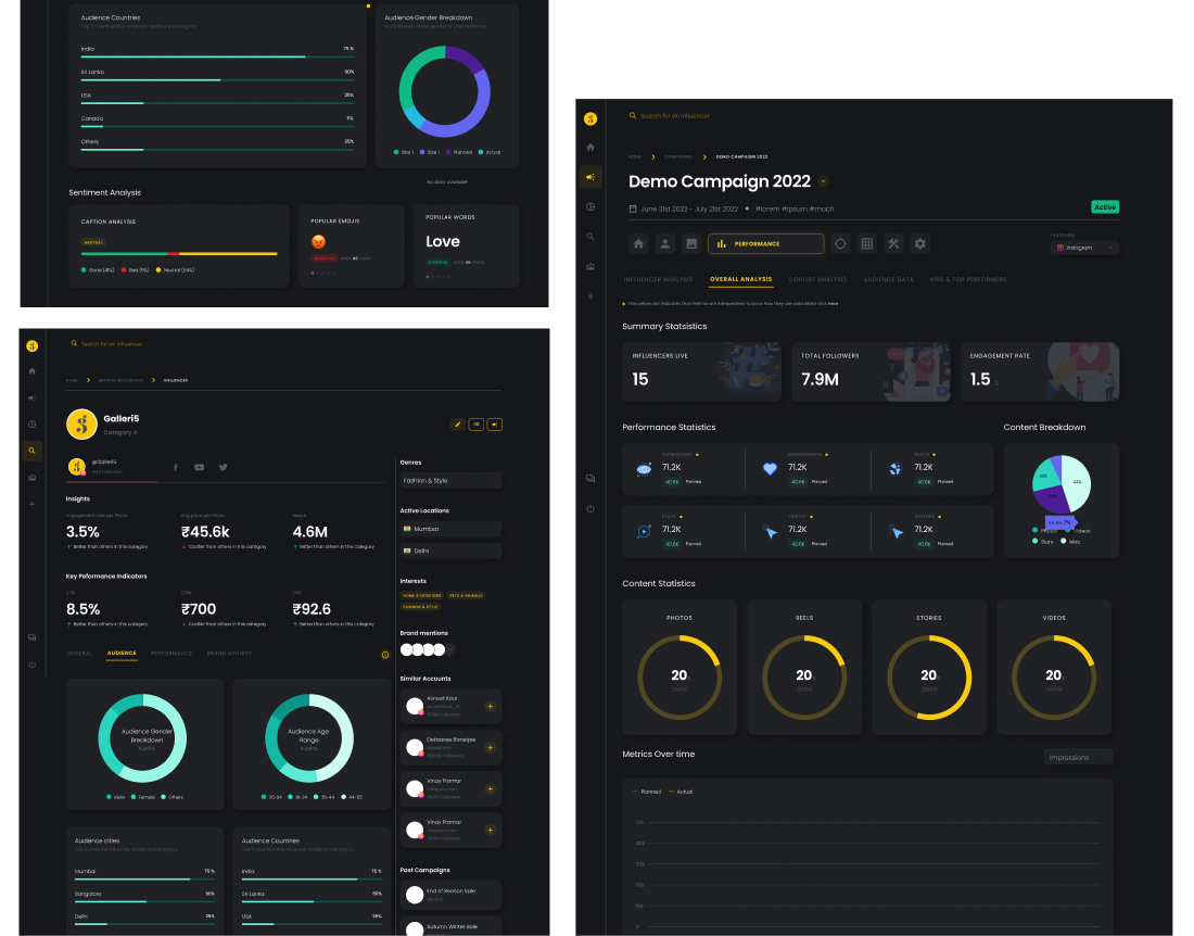 After — redesigned Galleri5 analytics with audience insights and campaign overview