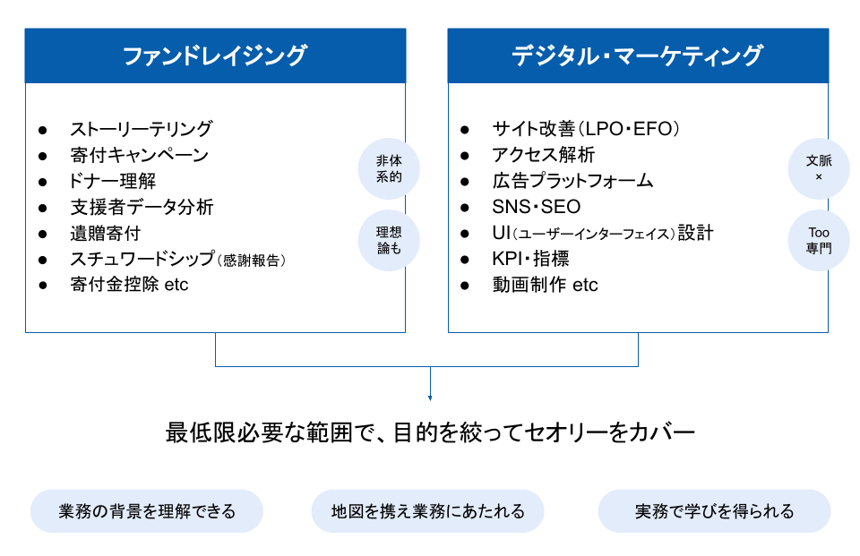 研修の冒頭で示したスライド