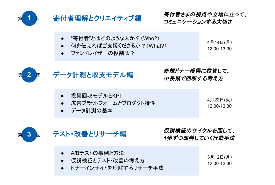 研修資料