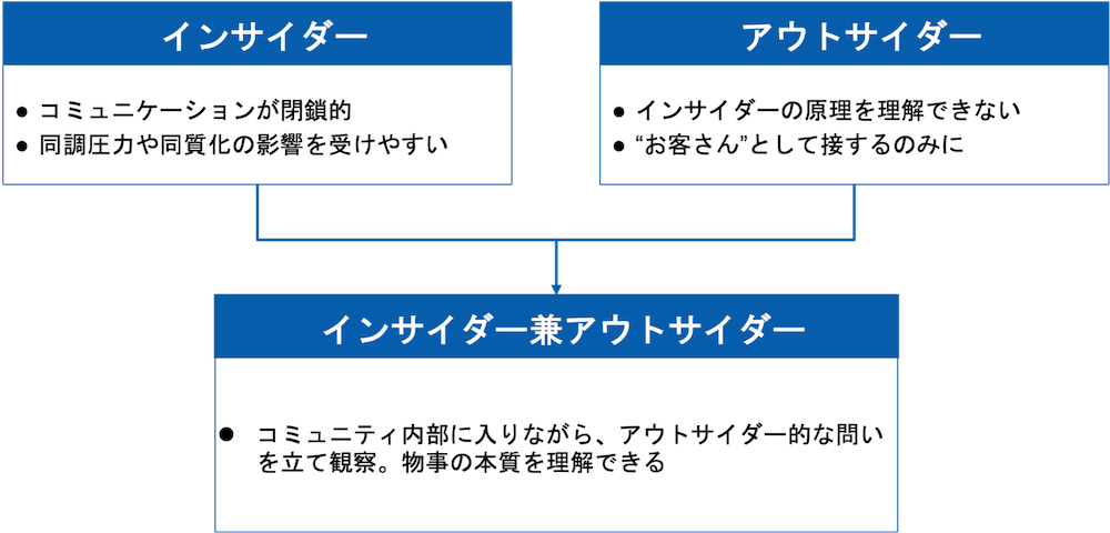 「サイロエフェクト」の内容をもとに筆者作成