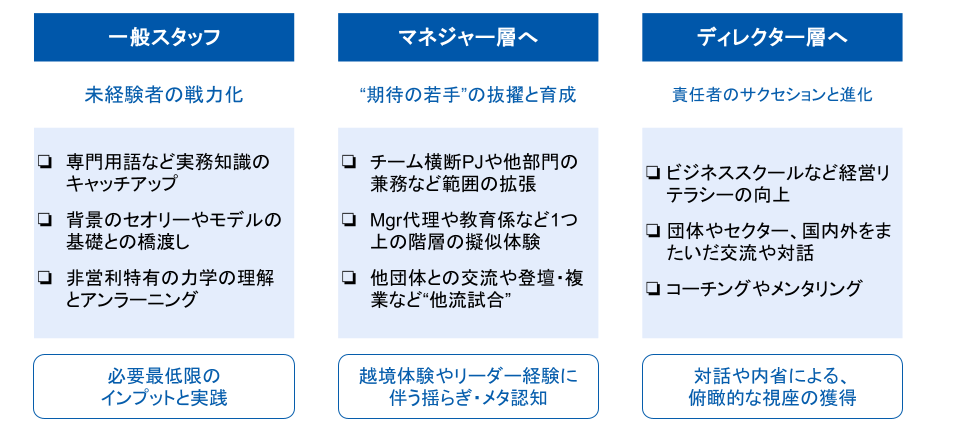 職階ごとの成長課題と育成のポイント