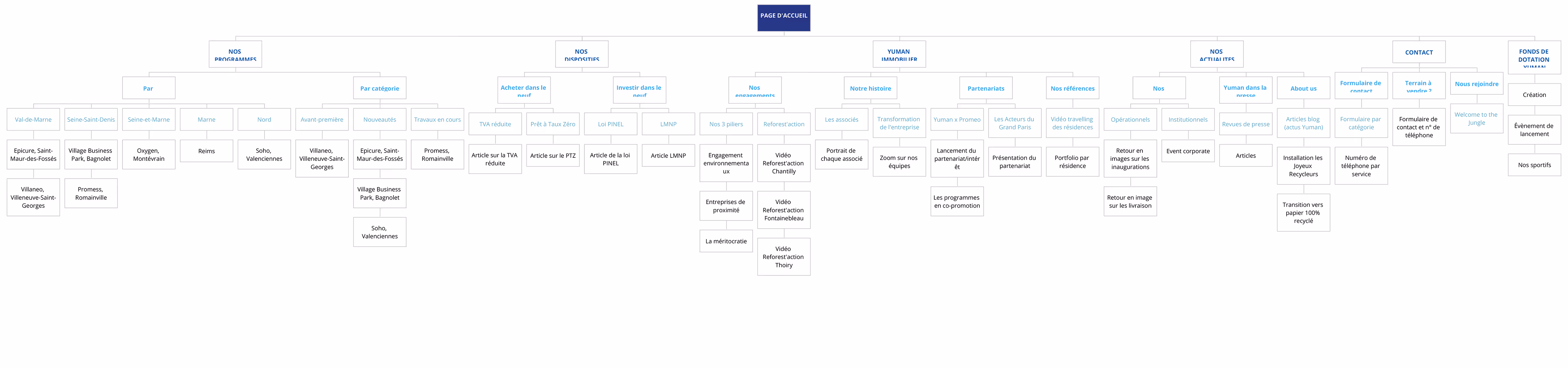 A webpage with heatmap circle