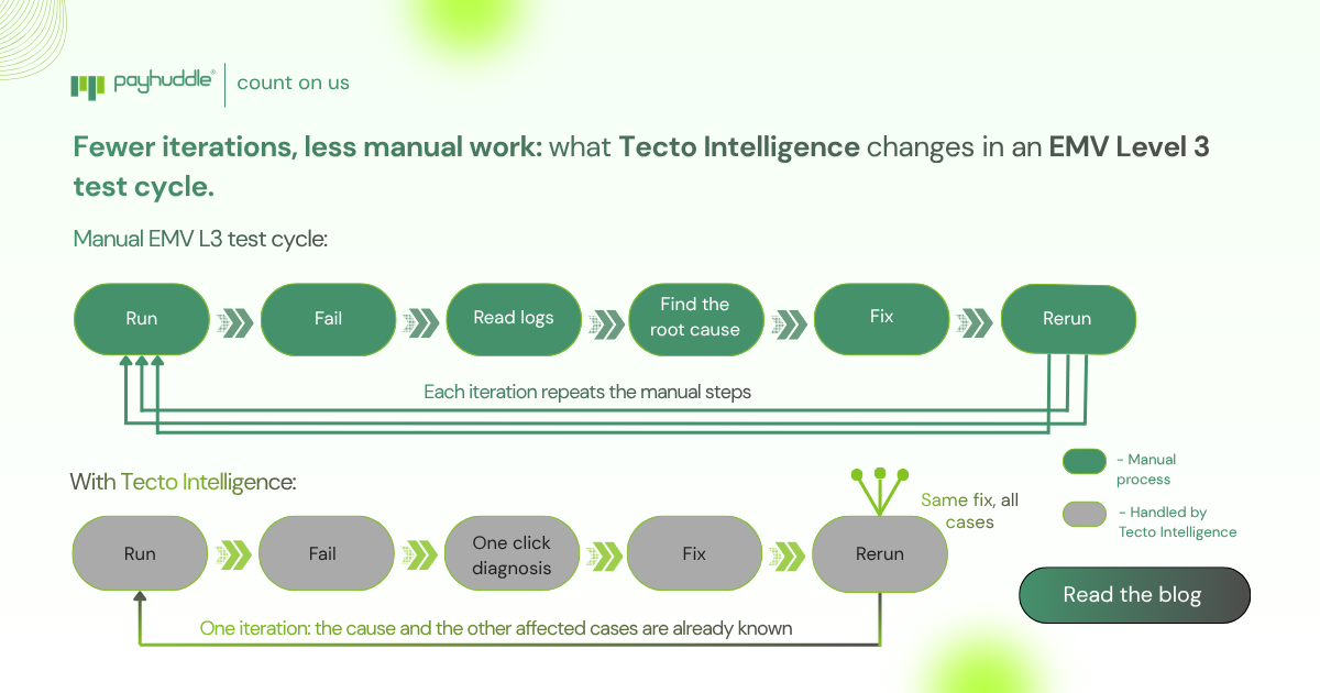 Fewer iterations, less manual work: what Tecto Intelligence changes in an EMV Level 3 test cycle