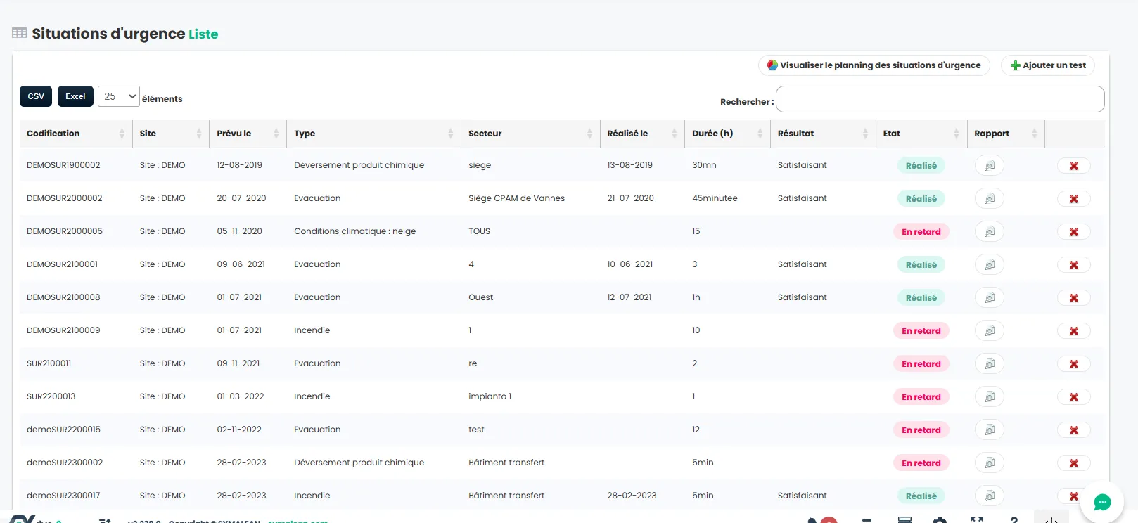 Tests en situation d'urgence - tableau de bord