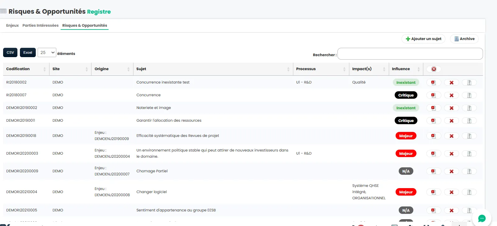 Logiciel QHSE - Contexte et enjeux de l'entreprise - Analyse SWOT et PESTEL