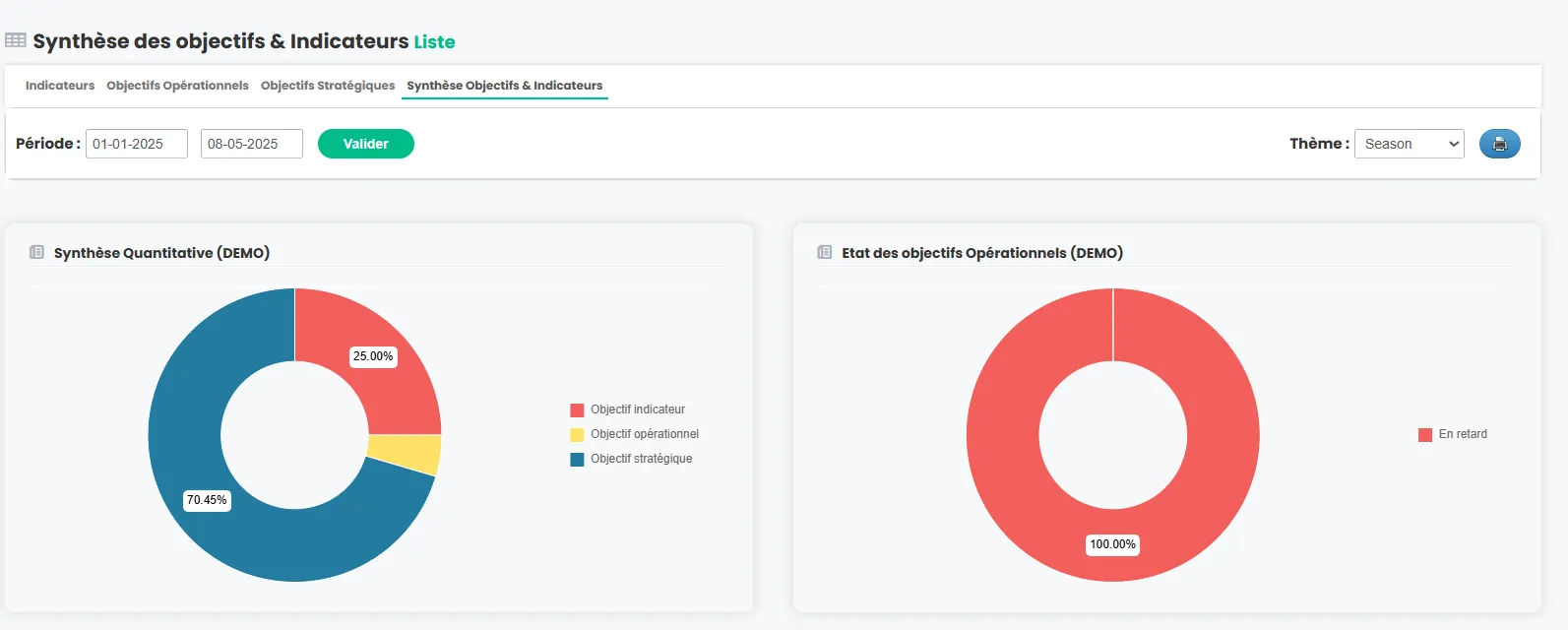 Logiciel QHSE - indicateurs de suivi qualité ISO 9001