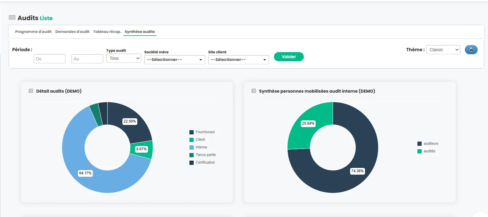 Logiciel QHSE : audit interne et externe démarche ISO