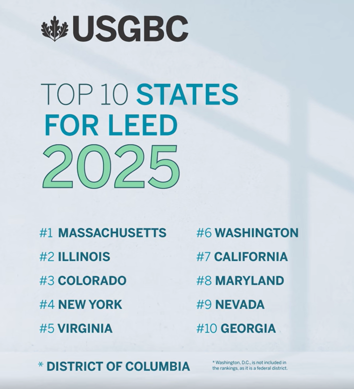 Massachusetts Leads the Nation in LEED Certification Two Years Running