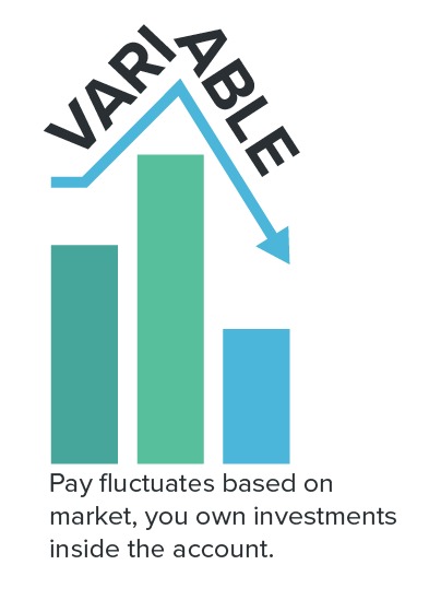 How Do Variable Annuities Work