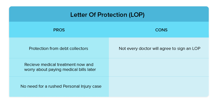 letter of protection pros and cons chart