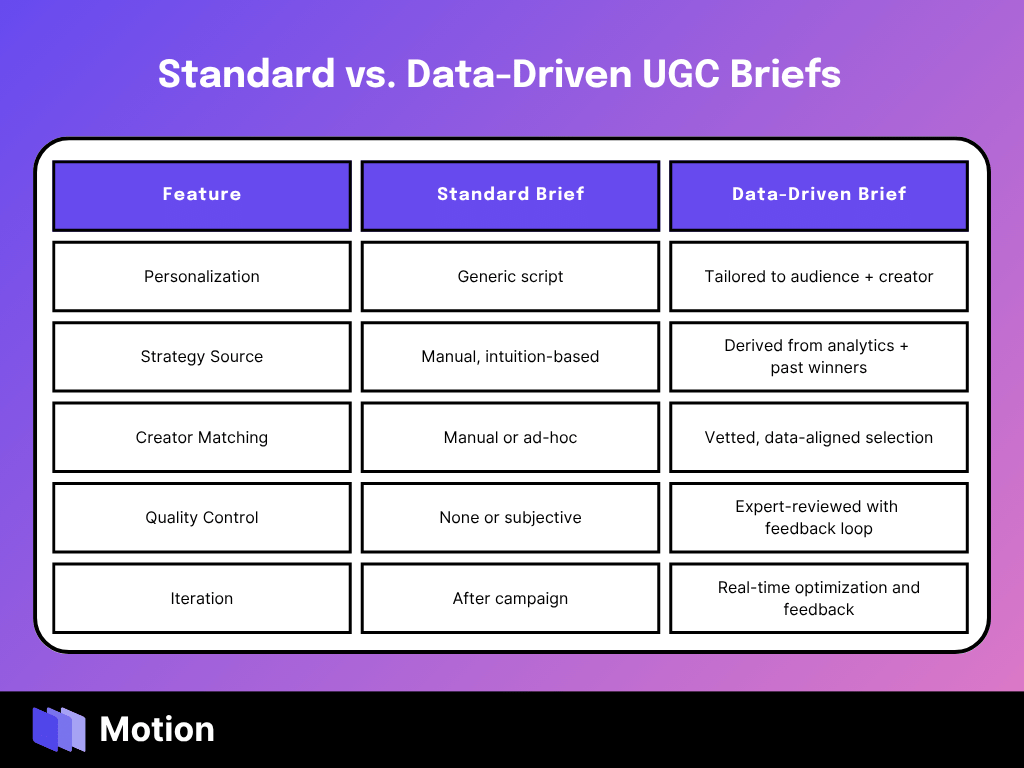 Standard vs DD briefs.png