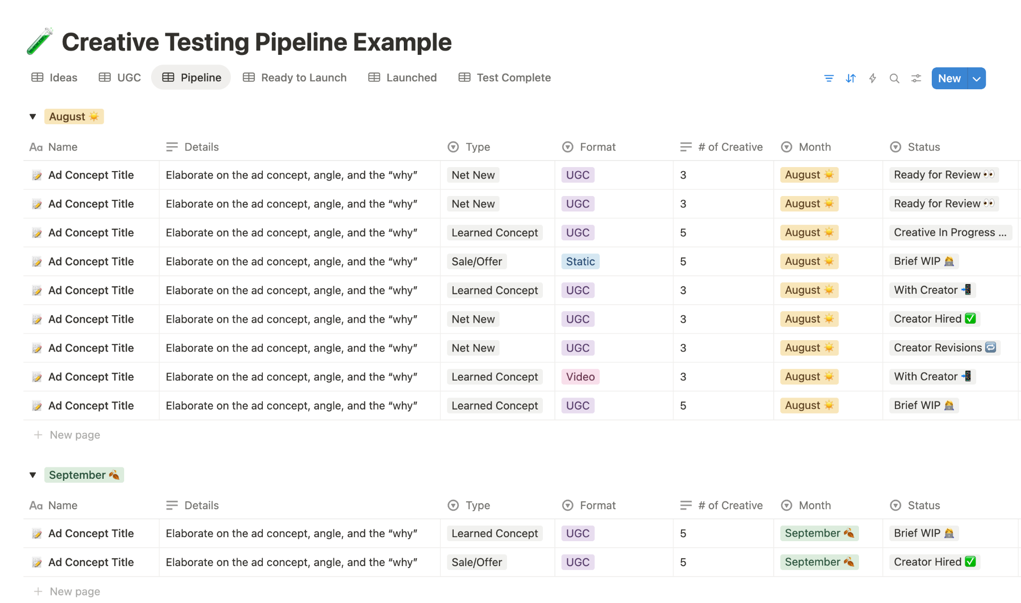 creative testing pipeline example