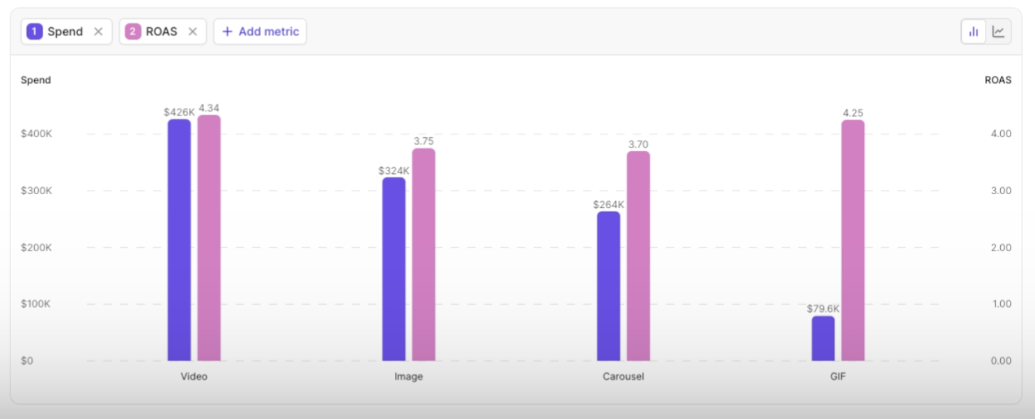 BFCM planning: Using comparative reports to set KPIs