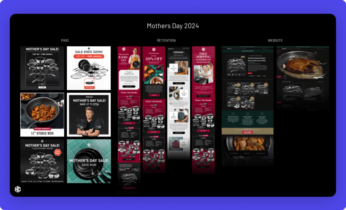 example performance marketing campaign board