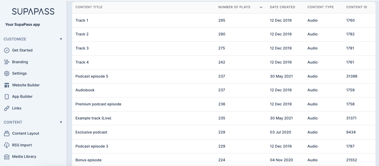 supapass user and audience analytics table