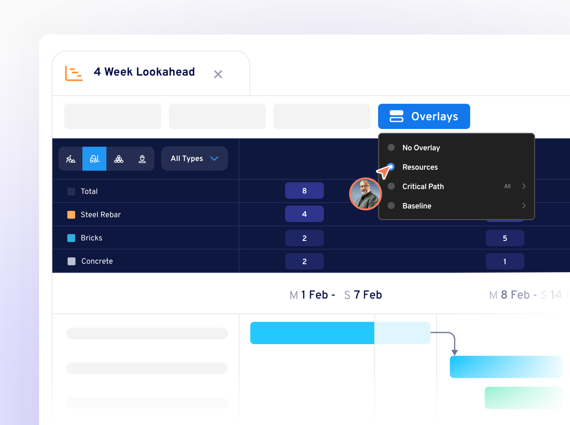 Project management dashboard showing 4 Week Lookahead with a task list, resource allocation overview, and timeline from February 1 to 7, with an overlays menu open highlighting resources option.