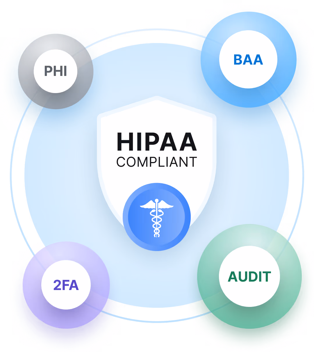 Image of HIPAA compliance with badge of medicine