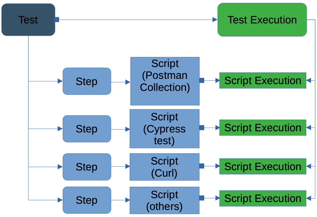 Kubernetes Testing Workflow Chart