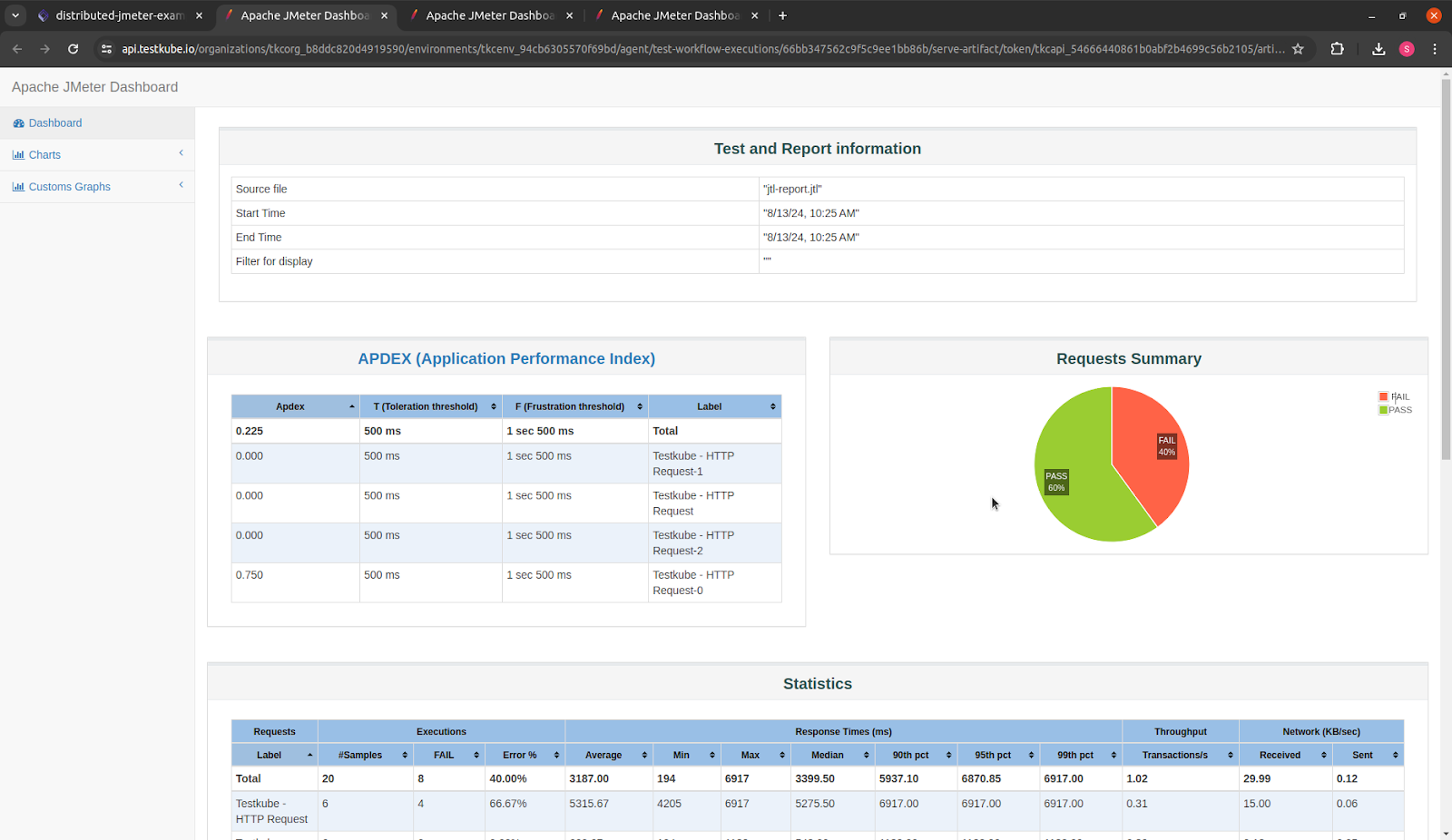 Apache JMeter Dashboard