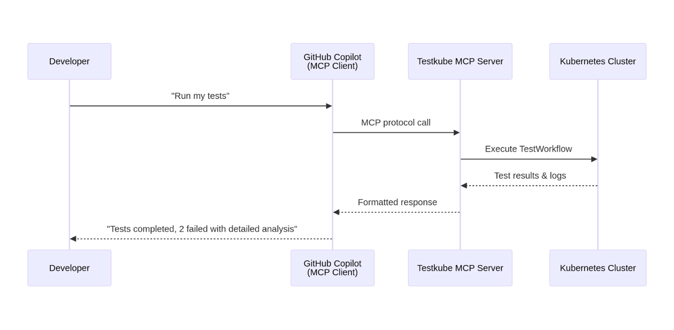 A diagram of a computer processAI-generated content may be incorrect.