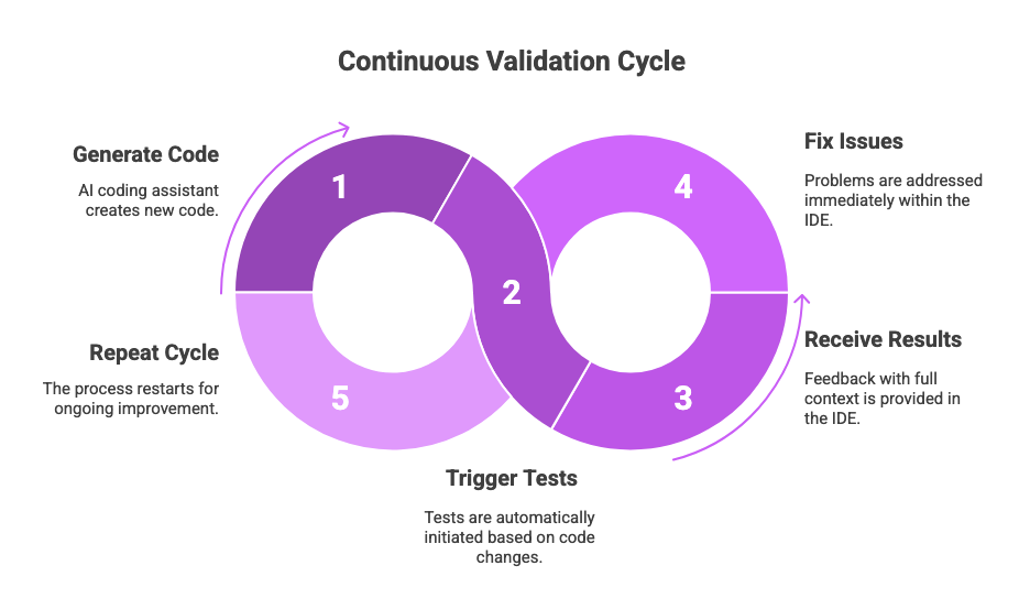 A diagram of a circular diagramAI-generated content may be incorrect.