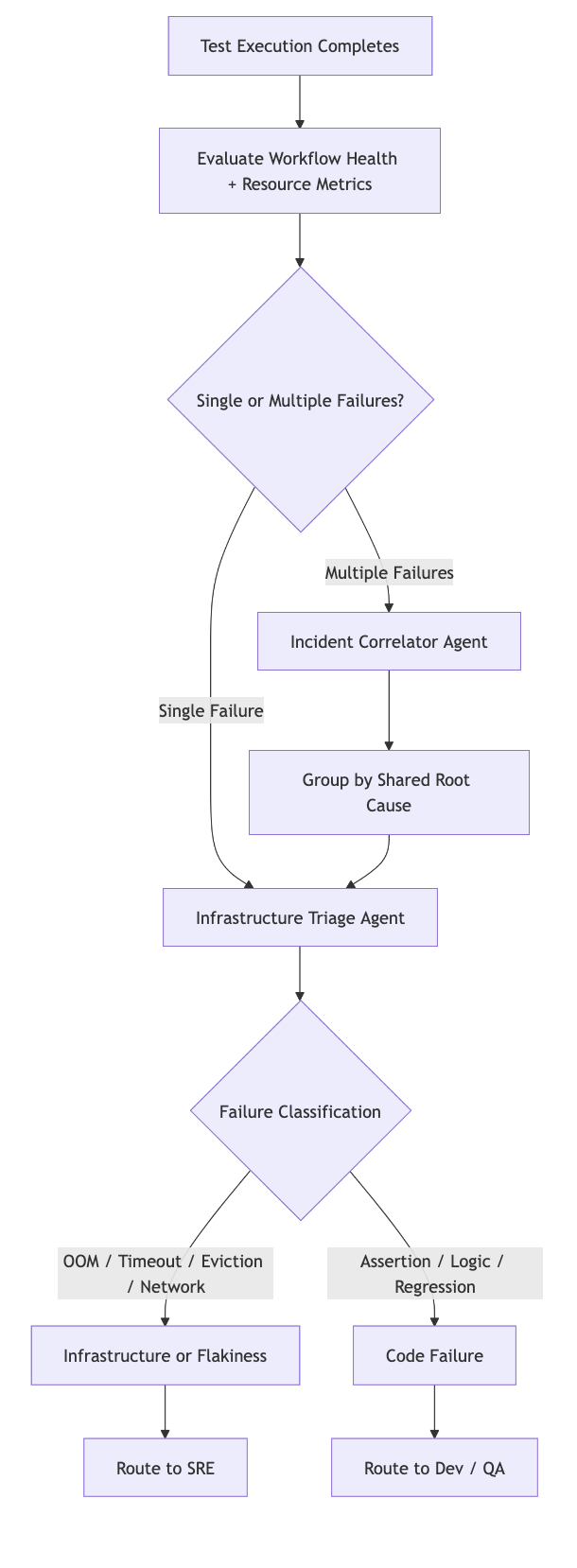 A diagram of a processAI-generated content may be incorrect.