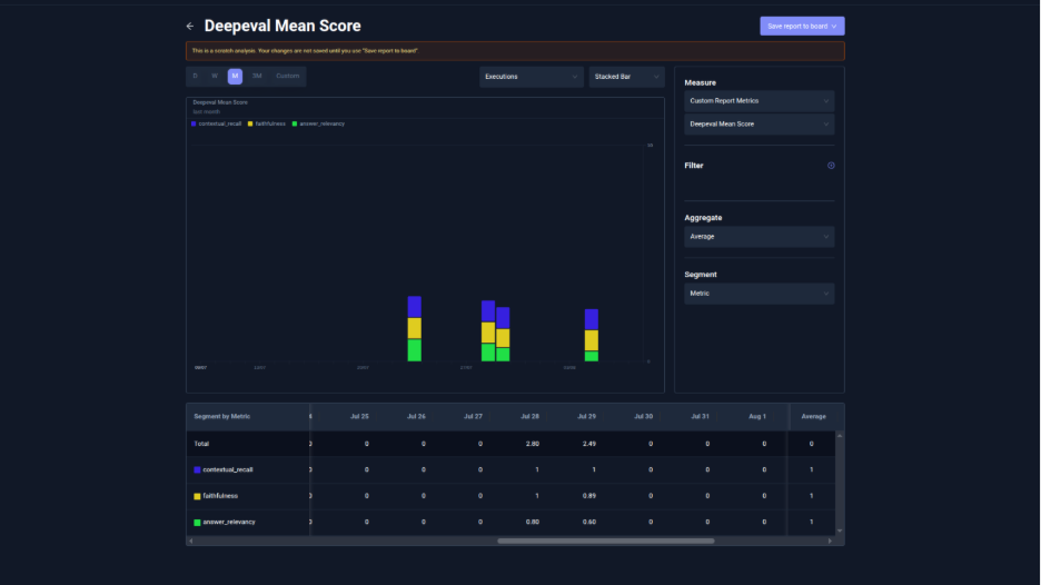 DeepEval RAG quality gate results across 20 test cases in Testkube