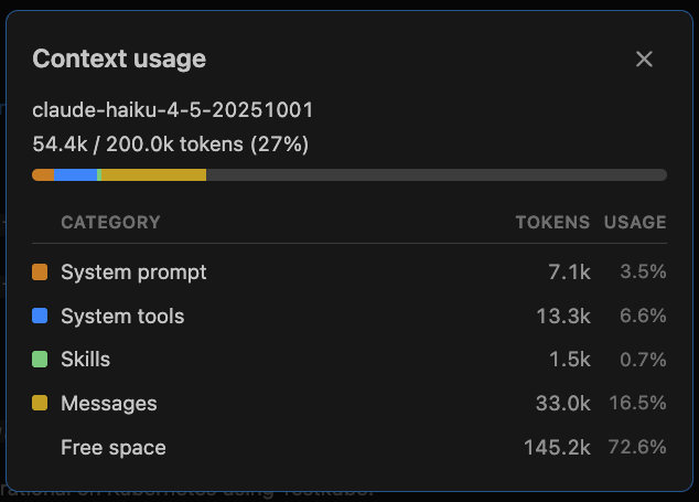 Context usage snapshot for the run with Testkube Agent Skills showing 54.4k of 200k tokens used