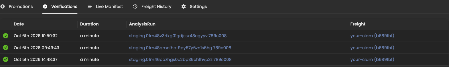 Kargo Verifications tab for the staging stage showing three passed verification runs, each about a minute long