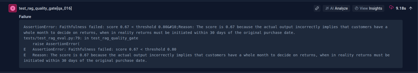 JUnit XML failure output in Testkube for qa_016 showing a Faithfulness score of 0.67 below the 0.80 threshold