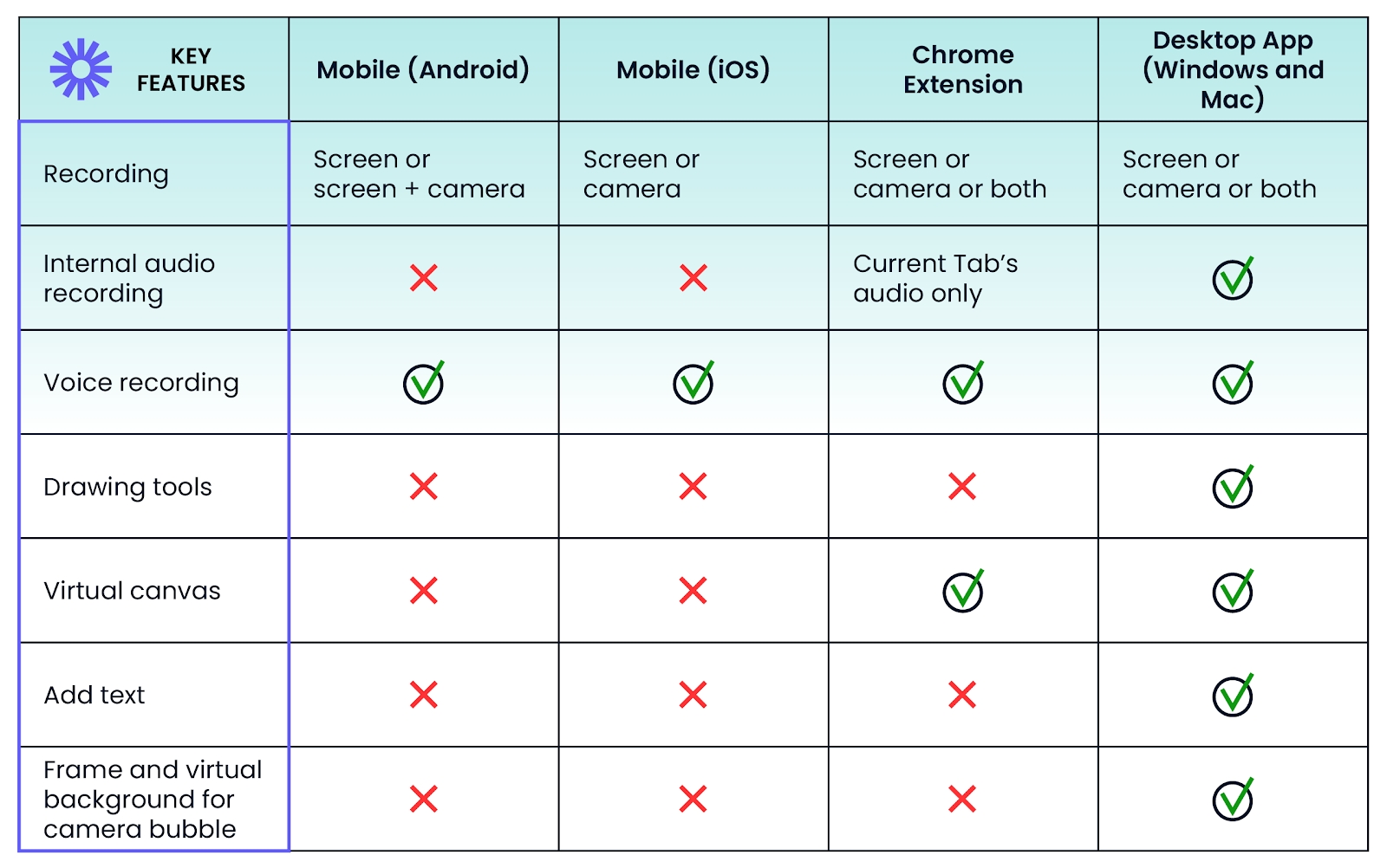 Loom Features