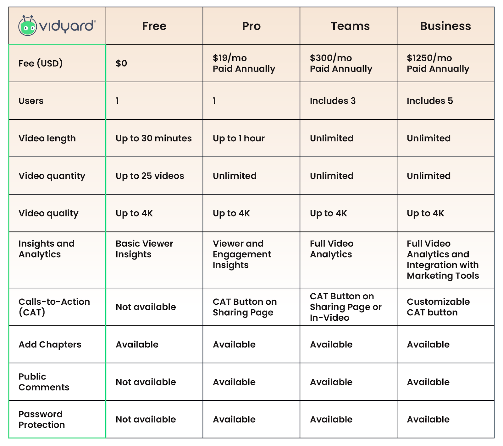 Vidyard Pricing