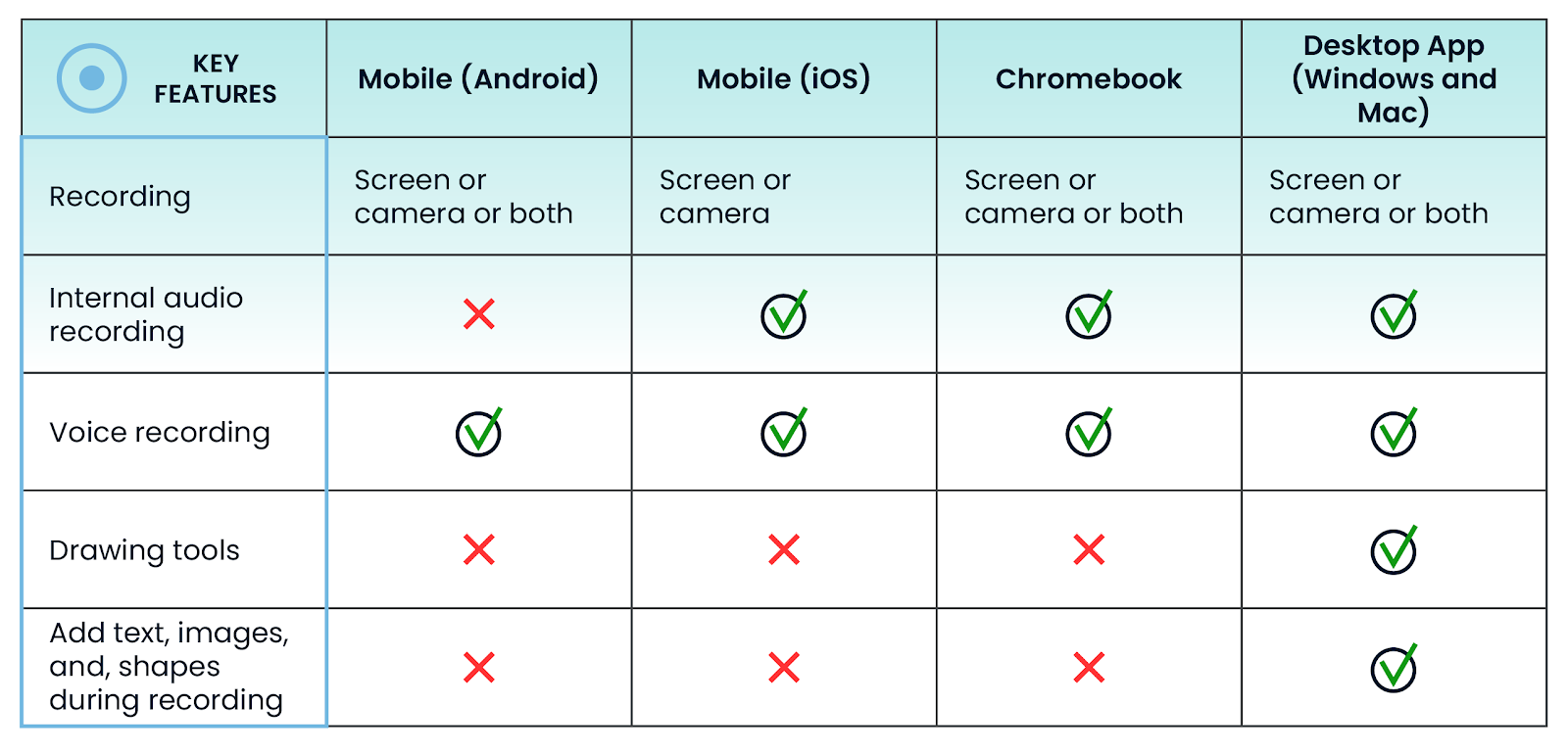 Screencast-O-Matic Features