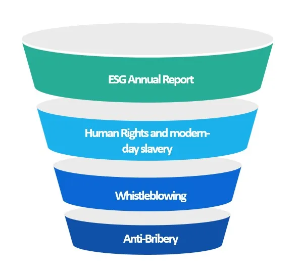 How-it-works: ESG Assurance guided by Speeki