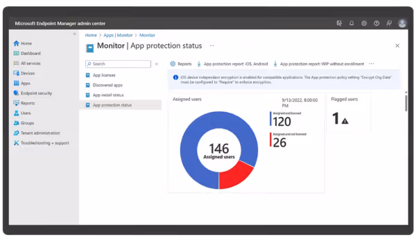 Panel Microsoft Endpoint Manager pokazujący stan ochrony aplikacji z wykresem kołowym przypisanych i nieprzypisanych użytkowników oraz liczbą użytkowników z oznaczeniami.