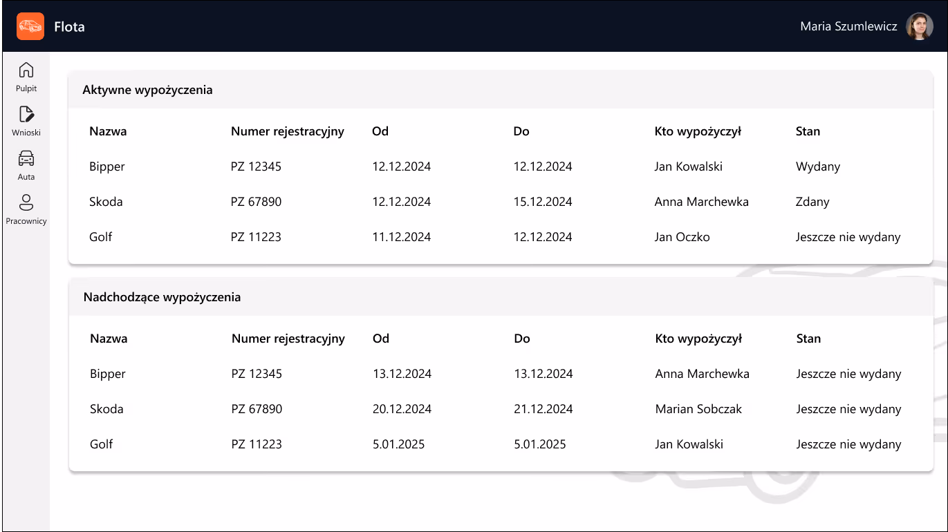 Ekran systemu zarządzania flotą samochodową pokazujący aktywne i nadchodzące wypożyczenia z nazwą auta, numerem rejestracyjnym, datami od i do, osobą wypożyczającą oraz stanem wypożyczenia.