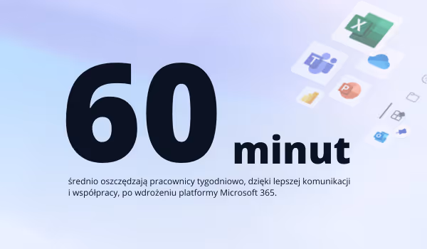 Infografika pokazująca, że pracownicy oszczędzają średnio 60 minut tygodniowo dzięki lepszej komunikacji i współpracy po wdrożeniu platformy Microsoft 365, z logo aplikacji Microsoft, takich jak Excel, Teams, OneDrive i PowerPoint.