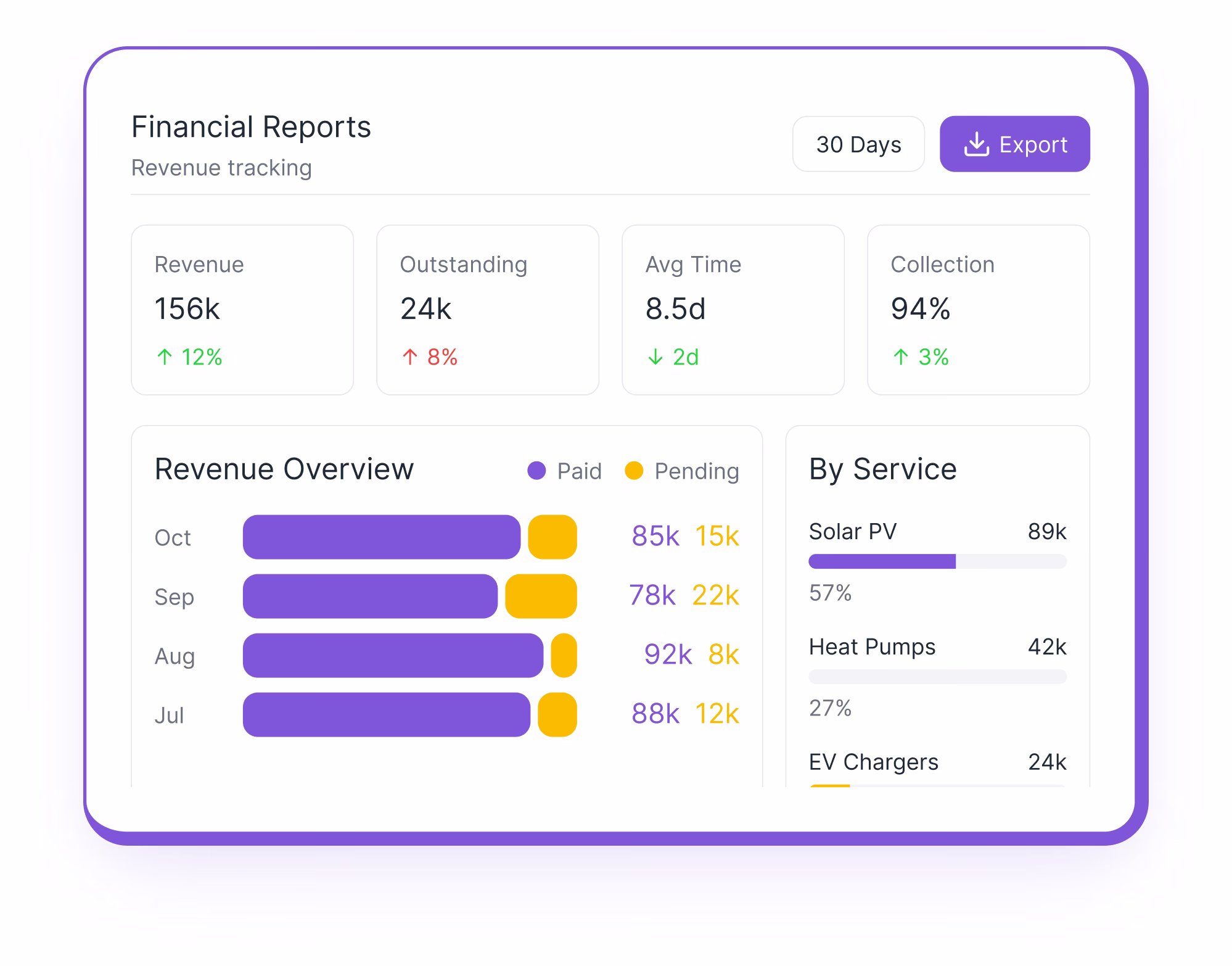Invoices & payment testimonials and call-to-action screenshot
