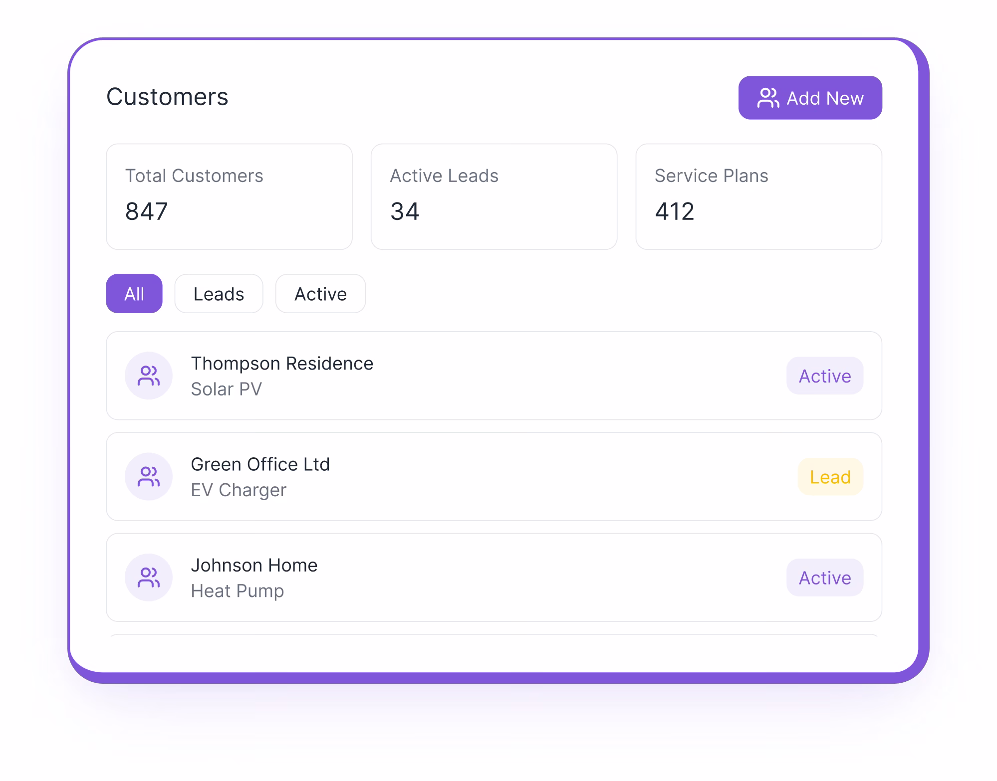 Customer Relationship Management (CRM) - Overview dashboard and key features