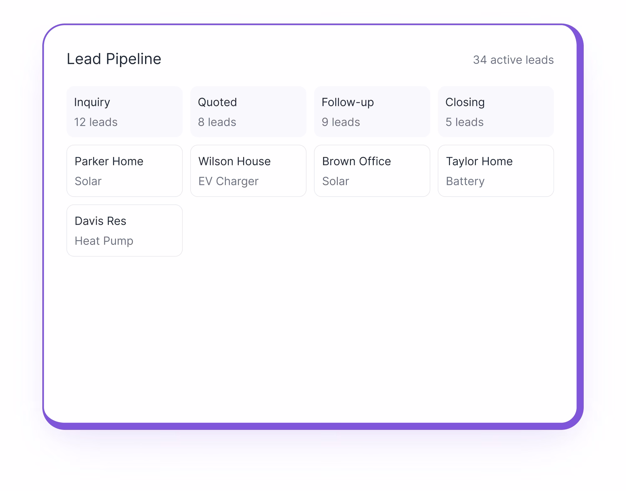 Customer Relationship Management (CRM) additional capabilities screenshot
