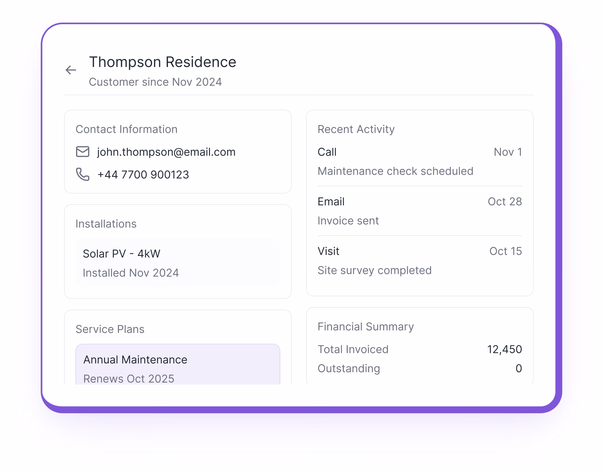 Customer Relationship Management (CRM) primary features screenshot