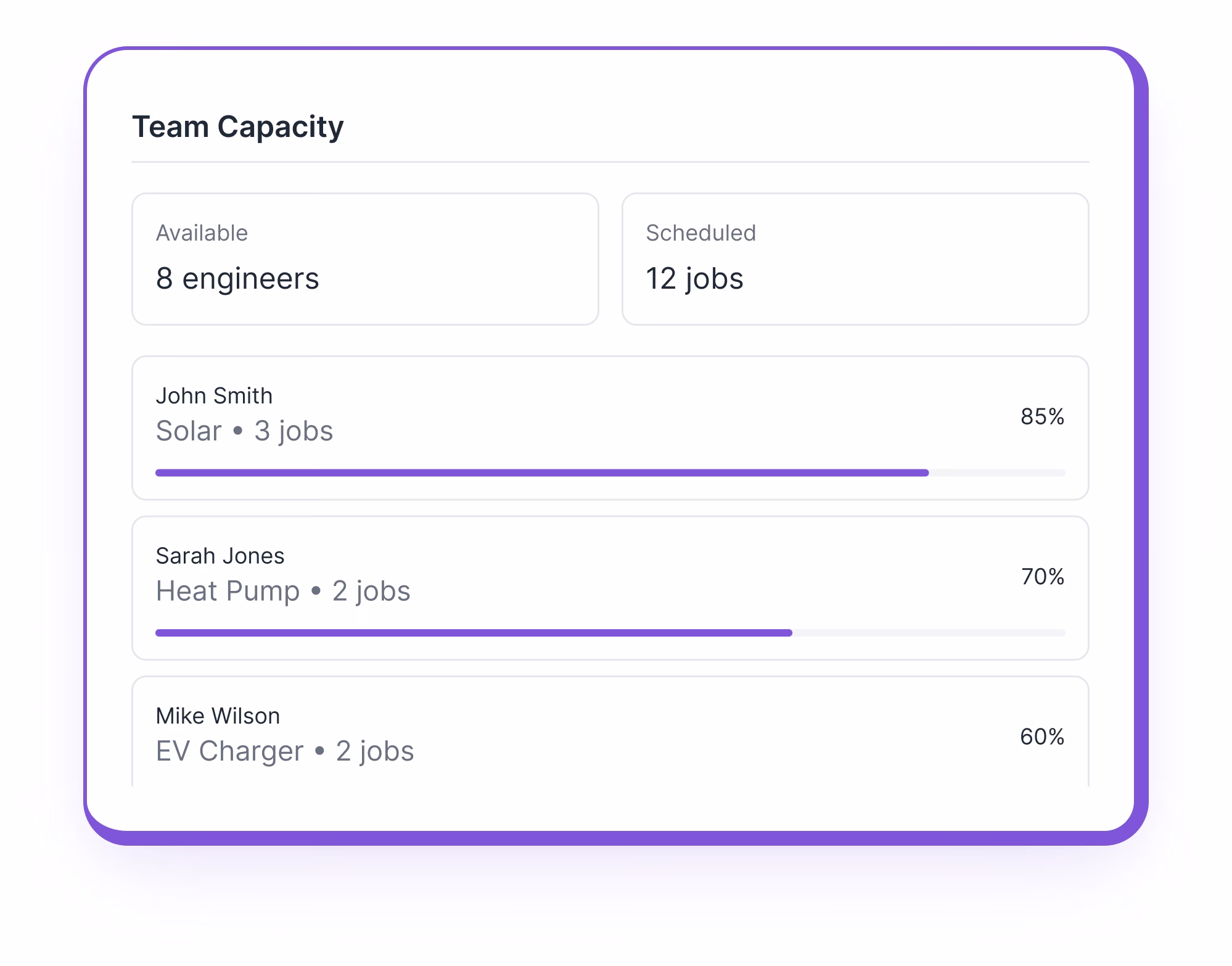Job scheduling integrations and use cases screenshot