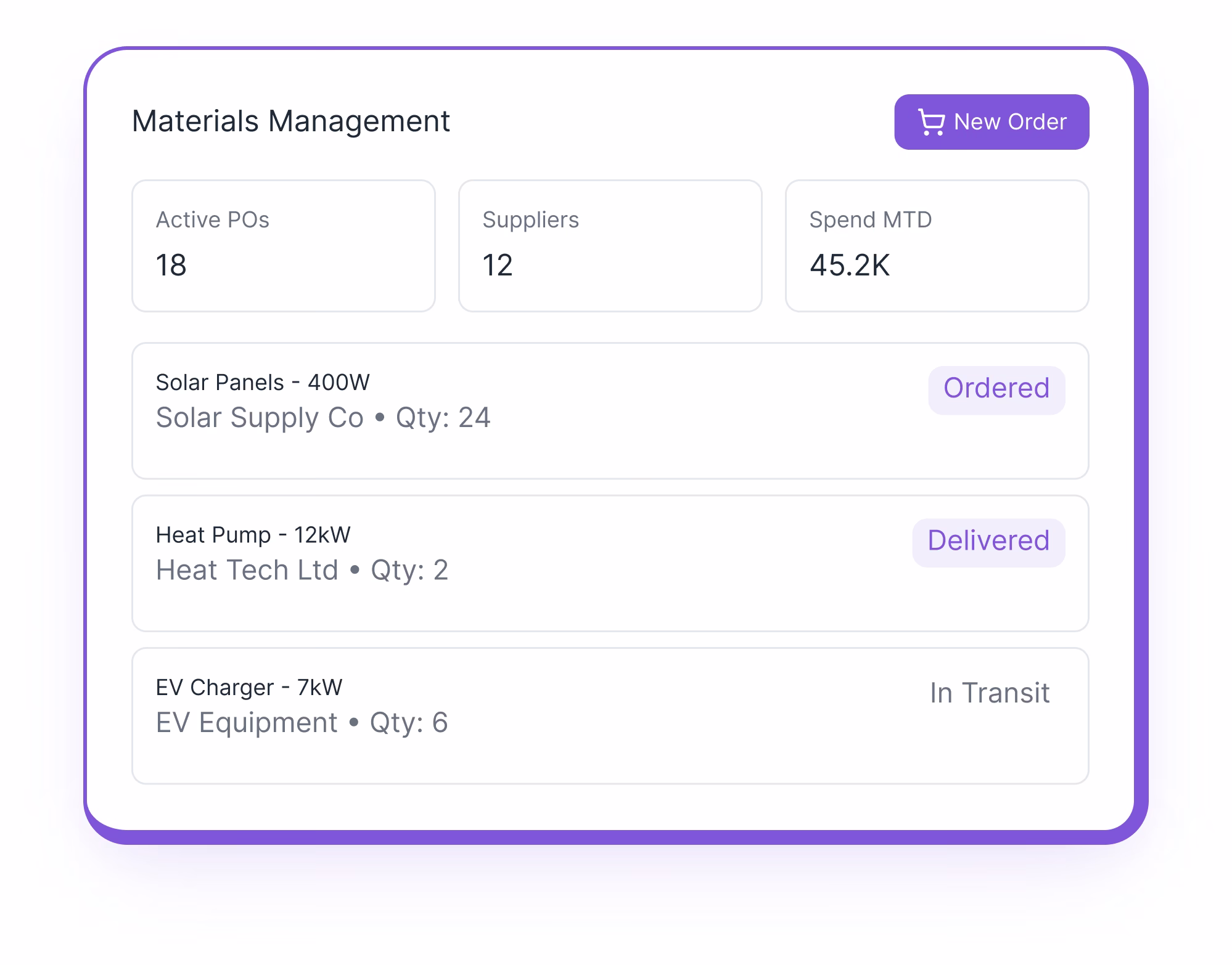 Materials & suppliers - Overview dashboard and key features